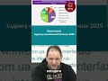 Корупція в Україні: як це впливає на довіру народу?