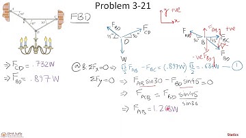 Engg. Statics - Equilibrium of particles in 2D, Hibbeler problem 3-21, problem 3-26