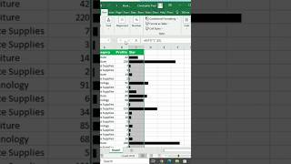 How to use formula Rept to create bar chart into cell in Excel #short #excel #shots #exceltips
