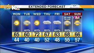 Monday forecast