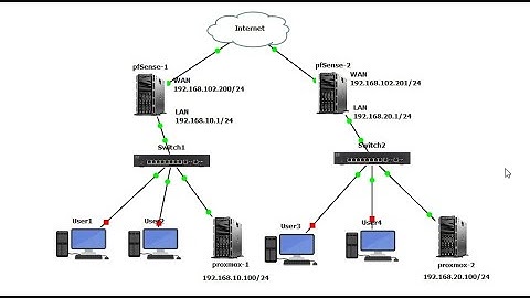 การ Join Cluster Proxmox ระหว่างสาขาบน IPsec VPN สามารถทำได้ไหม ???