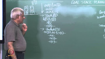 Goal Stack Planning Sussman