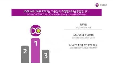 IDOLINK : UWB RTLS introduction