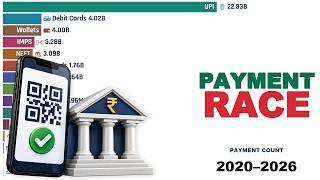 India’s Payment Race: UPI’s Count, RTGS’s Big Money (2020–2026)