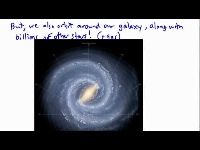 Astrophysics - Our place in space (2/2) - (IB Physics, GCSE, A level, AP)
