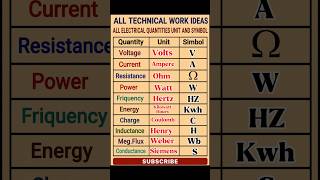 All Electrical Unit And Symbol