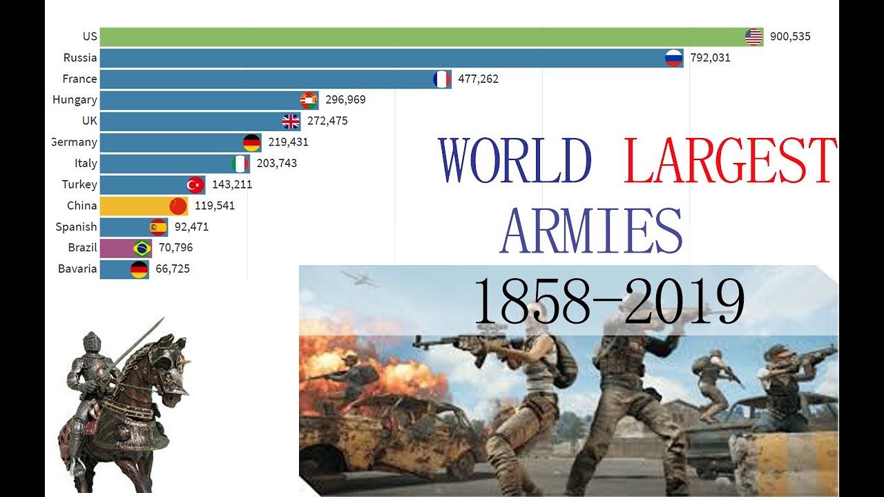 World Largest Army (1958-2019) - MaxresDefault