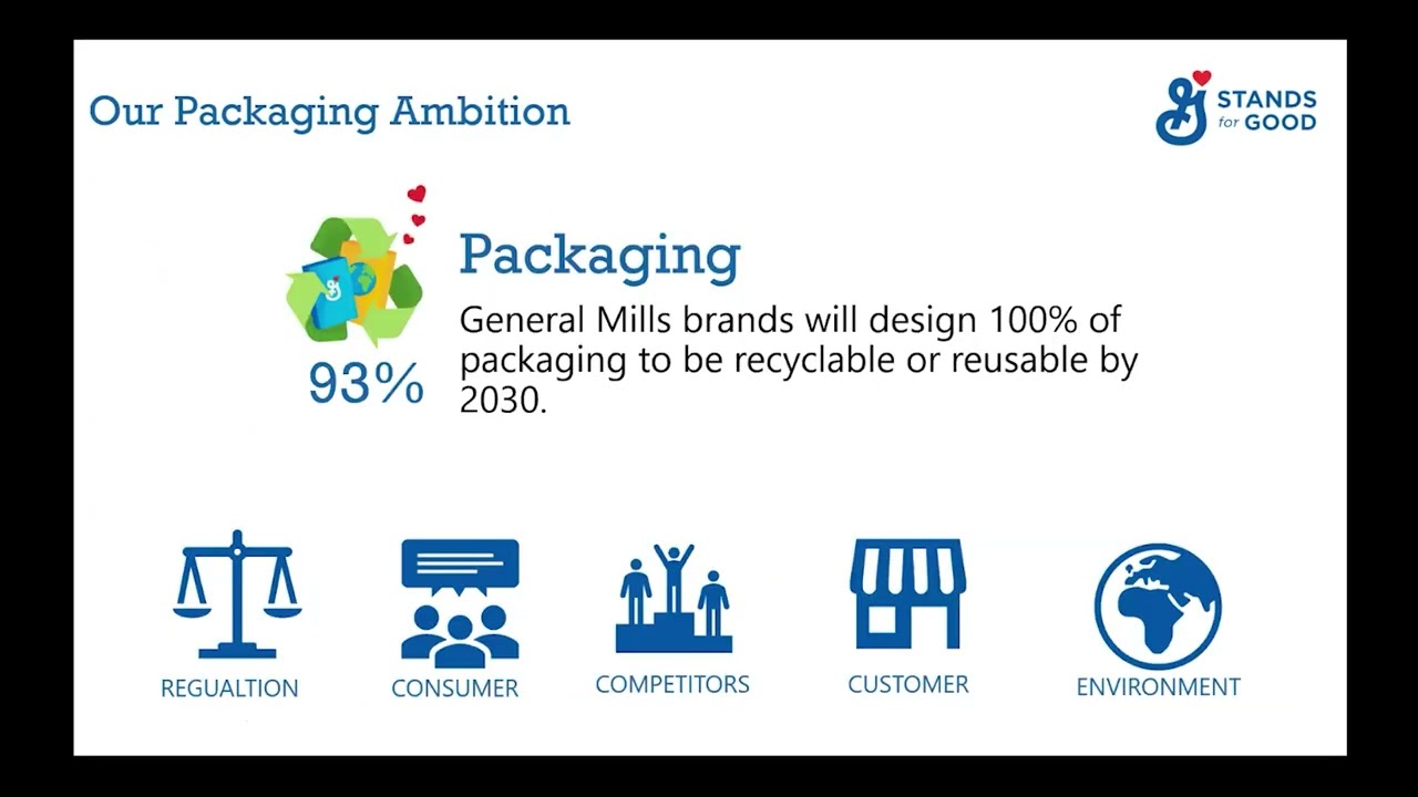 Beyond the Classroom: Sustainable Packaging Journey with General Mills