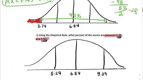 AP Stats (2.2 Video C) (Density Curves, Normal Distributions, Empirical Rule)