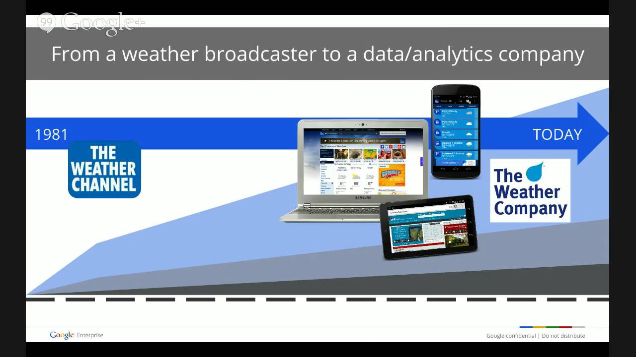 hangouts on air alternative Disrupt or Be Disrupted: Hangout with Netflix & The Weather Company