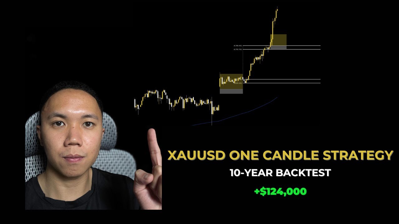 The Easiest 5 Min Scalping Strategy That Actually Works (FULLY ...