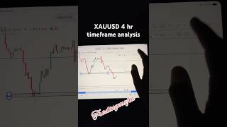 🔥 Gold Breakout Incoming? XAUUSD 4H Chart Reveals the Truth | Forex trading | trending | Ytshorts