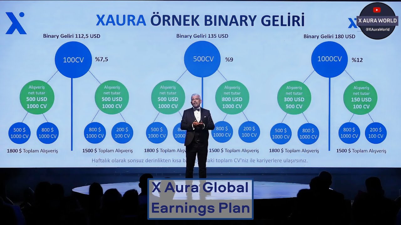Earnings Plan | Your Path to Financial Freedom | Xaura Global