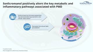 Phase 2b shows sonlicromanol's disease-modifying potential in mitochondrial disease.