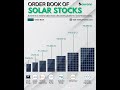 Order Book of Solar Companies