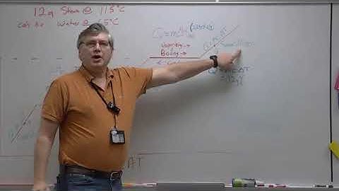 Heating Curve   Cooling Steam to Liquid Water