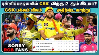 புள்ளிப்பட்டியலில் CSK-விற்கு  2-ஆம் இடமா? CSK பக்கம் வீசும் அதிர்ஷ்ட காற்று | Sorry RCB Fans |