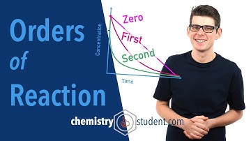 Orders of Reaction (Reaction Rates) (A-Level IB Chemistry)