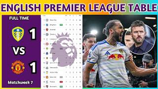 English Premier League Table Updated Today 2026 | EPL Table Standings | EPL Results Today LEE v MUN