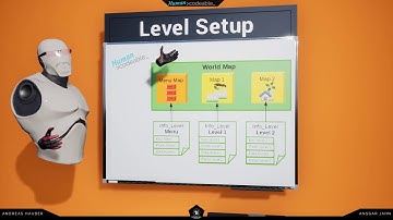 AVR 3.0 - Tutorials - Level Setup