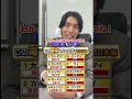 略称あてクイズ【西日本編】 #クイズ #受験生 #入試