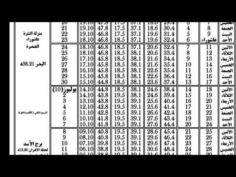 أوقات الصلاة لشهر محرم الحرام لعام 1447هجرية لطول وعرض مدينتي الرباط وسلا وماجاورهما