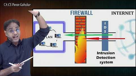 CA INTER - EIS - AMENDMENTS SERIES - Lecture 6 - Implementation of CBS by CA Pavan Gahukar.