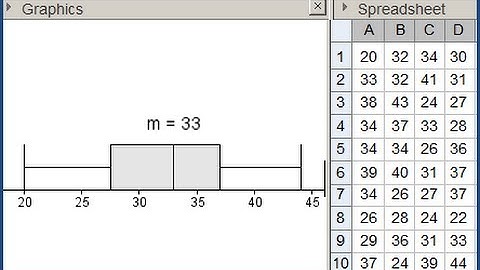 Manipulating the y-axis