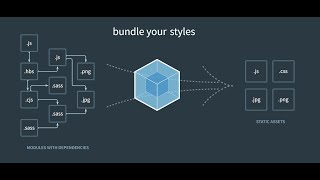 React typescript Webpack setup from scratch - Part - 4 (Hot module replacement)