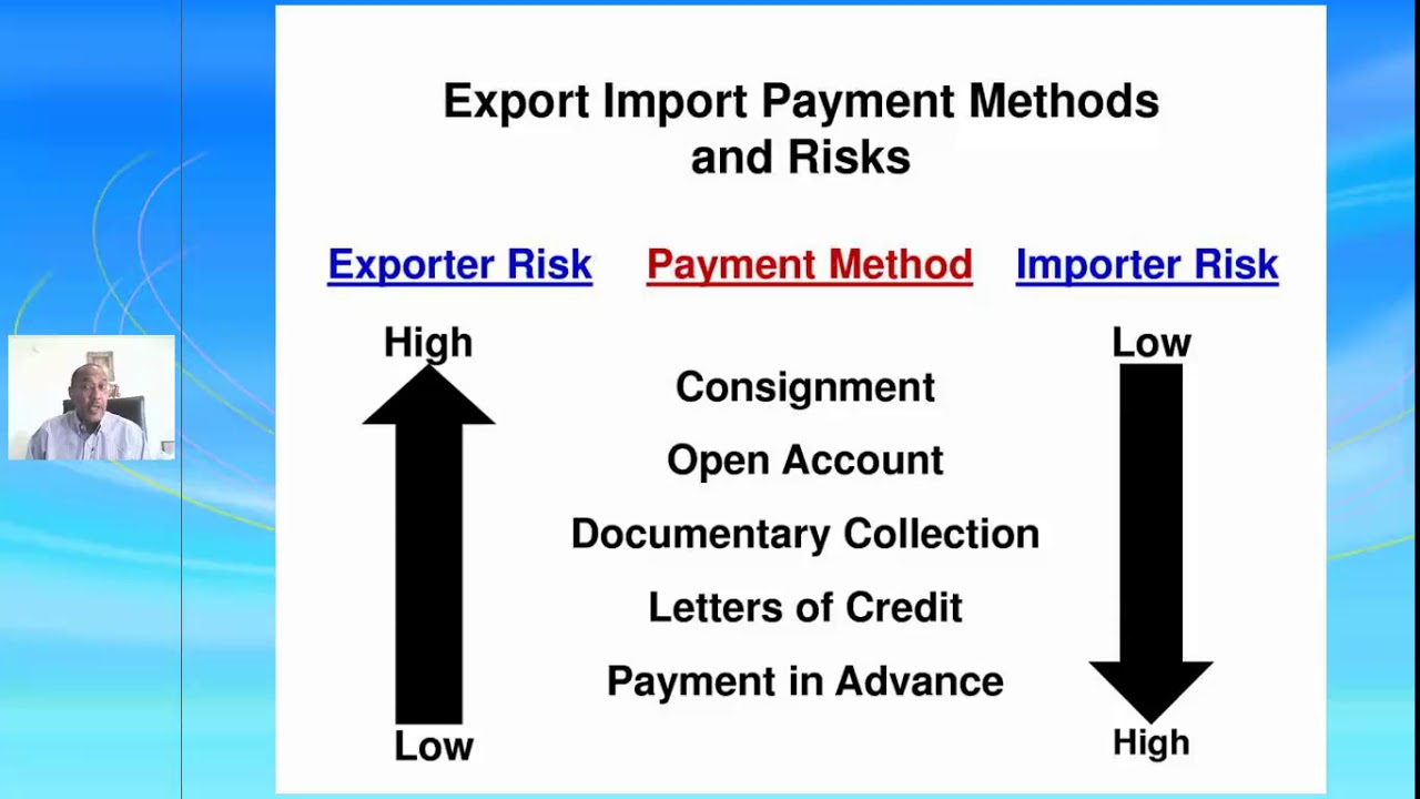 Import results. Methods of payment in International trade. Credit payment methods. International trade explained. Payment method for International trade.