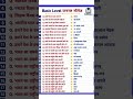 basic level general knowledge #tricks #gk #education #india #gs #gsstudy #lifeisbutadream #basic bdj