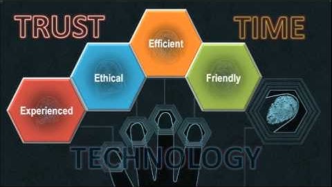 Live Scan Fingerprinting San Diego How to Choose a LiveScan Provider California.wmv