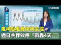 颱風防災作業