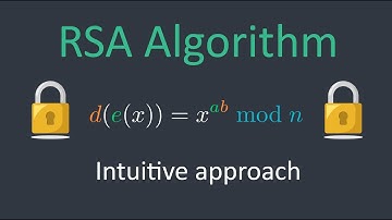 RSA Algorithm Explained + implementation