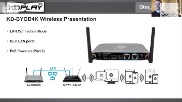 LAVNCH WEEK: Key Digital Presentes KDPlay BYOD Wireless Presentation Platform