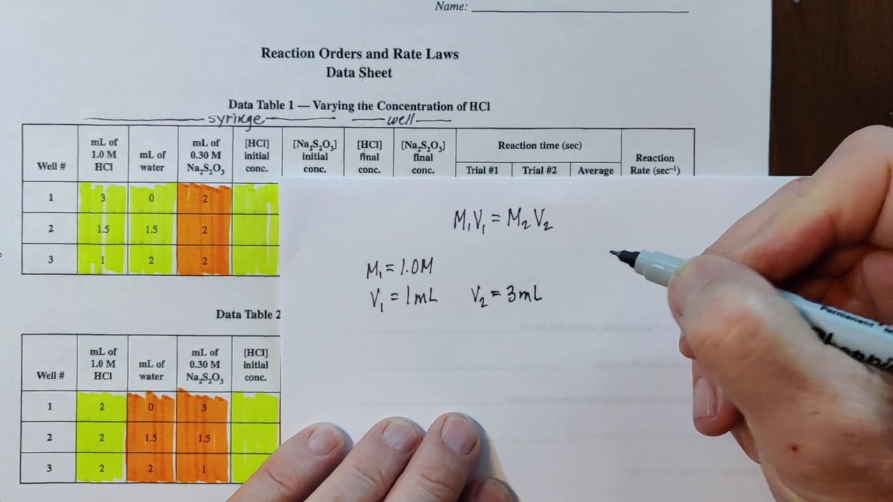 Chemistry Help Post Lab Reaction Order and Rate Laws - YouTube