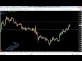 Coffee and Pips Live Forex Trading Session 26 Oct