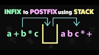 #Infixtopostfix Infix to Postfix Conversion Example 1 using stack || Infix to postfix expression