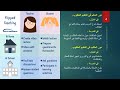   التعليم المقلوب أو المعكوس    1