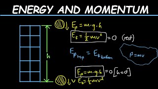 Energy & Momentum: Engineering Science N2