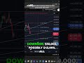 Bitcoin Crash Alert! Key Downside Targets to Watch!
