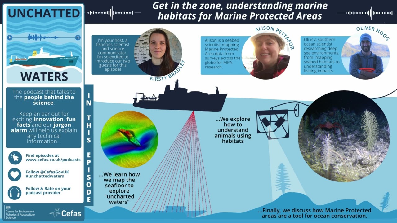 Unchatted Waters Episode 13 - Marine Protected Areas