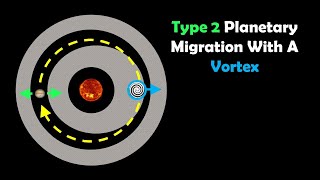 Type 2 Planetary Migration With A Vortex