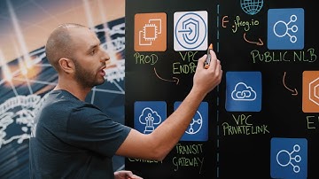 JFrog: Distribute Software Artifacts securely using SaaS Solutions