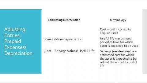 Module 2/ Chapter 3/ Video 3 Adjusting Entries: Prepaid Expenses, Part 2