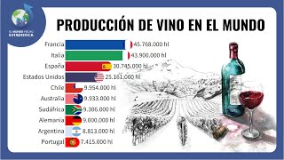 🇨🇵 Francia 🇮🇹 Italia 🇪🇦 España. Los Países que más producen vino en el mundo. 🇨🇵 Francia 🇮🇹 Italia 🇪🇦 España. Los Países que más producen vino en el mundo.