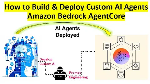 Build & Deploy Custom AI Agent on AWS Amazon Bedrock AgentCore – Step-by-Step Guide!
