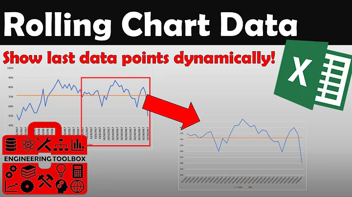 Rolling Chart Data (Show only last # of data points)