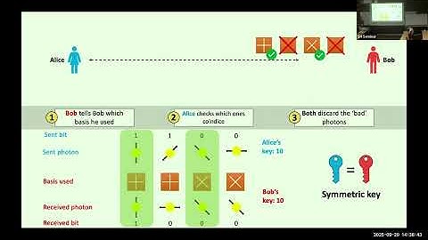 OSP2025 | Javier Faba | Quantum Networks in Practice: The MadQCI Ecosystem
