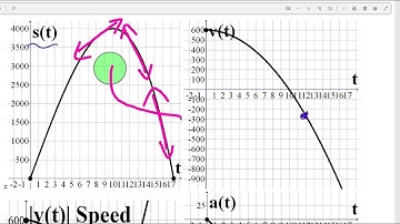 Calculus Motion Acceleration of a Helicopter